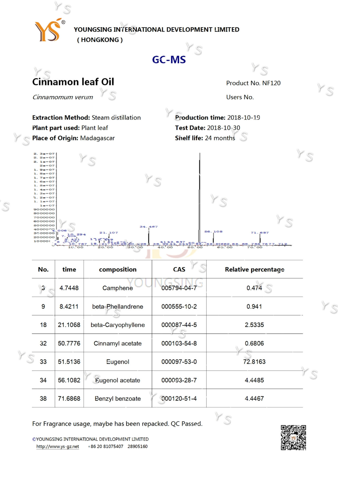 YS桂葉精油色譜圖GCMS